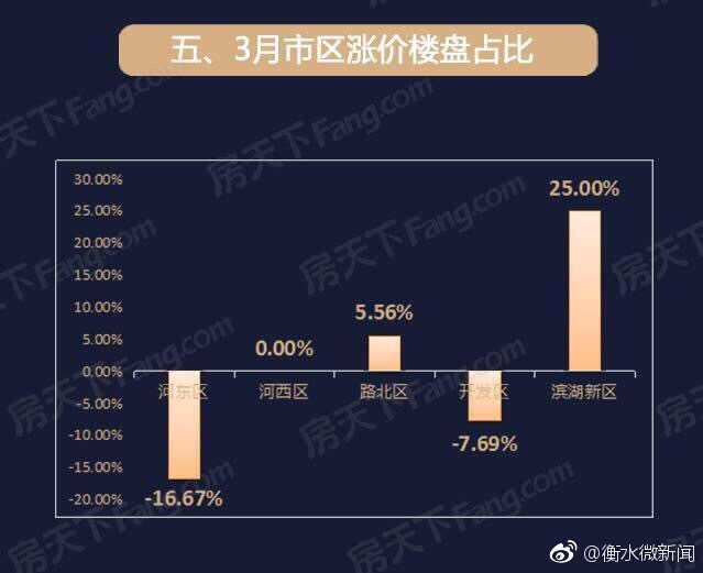 衡水市房價最新價格概覽