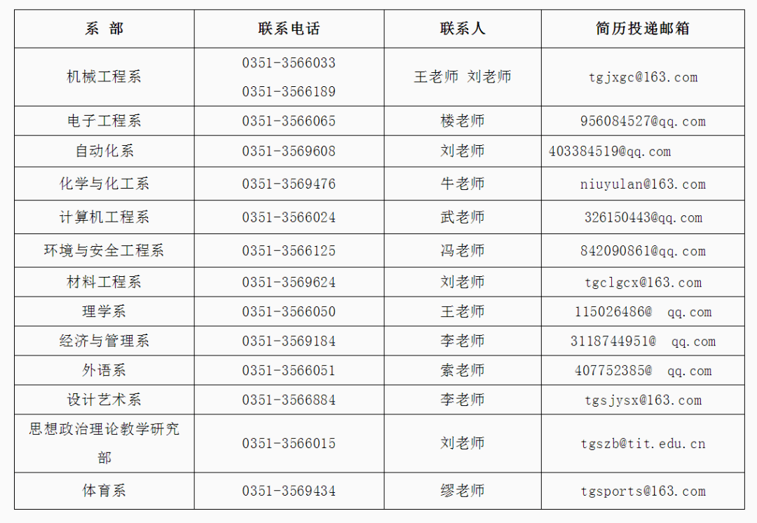 張掖酒店最新招聘信息及其行業(yè)趨勢(shì)分析