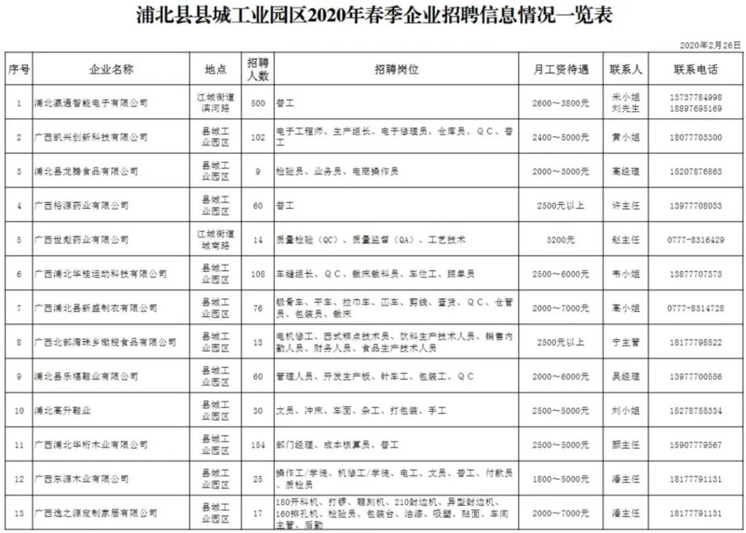 廣西浦北最新招聘信息概覽