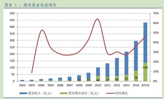 戰(zhàn)狼2最新票房數(shù)據(jù)，中國電影市場的繁榮與趨勢分析