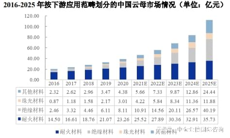 天然云母片最新價格，市場動態(tài)、應(yīng)用前景及影響因素分析