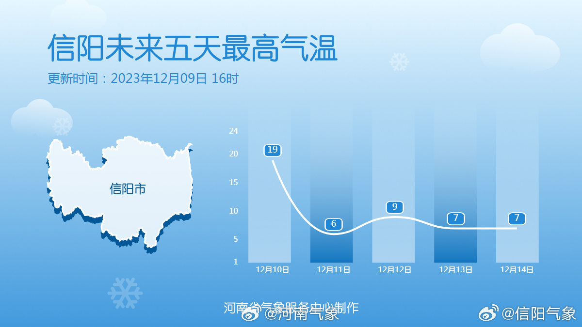 信陽最新天氣預(yù)報
