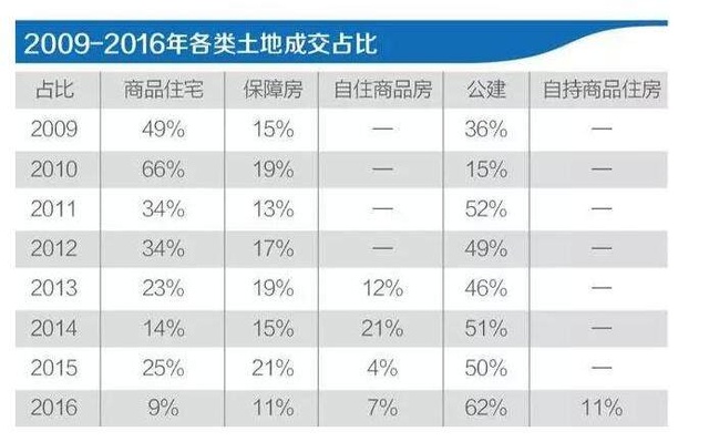 買房最新消息2017，市場趨勢、政策影響及購房建議