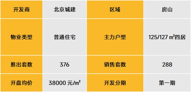 武漢北辰優(yōu)最新備案價，城市發(fā)展的微觀脈絡(luò)與房地產(chǎn)市場動態(tài)
