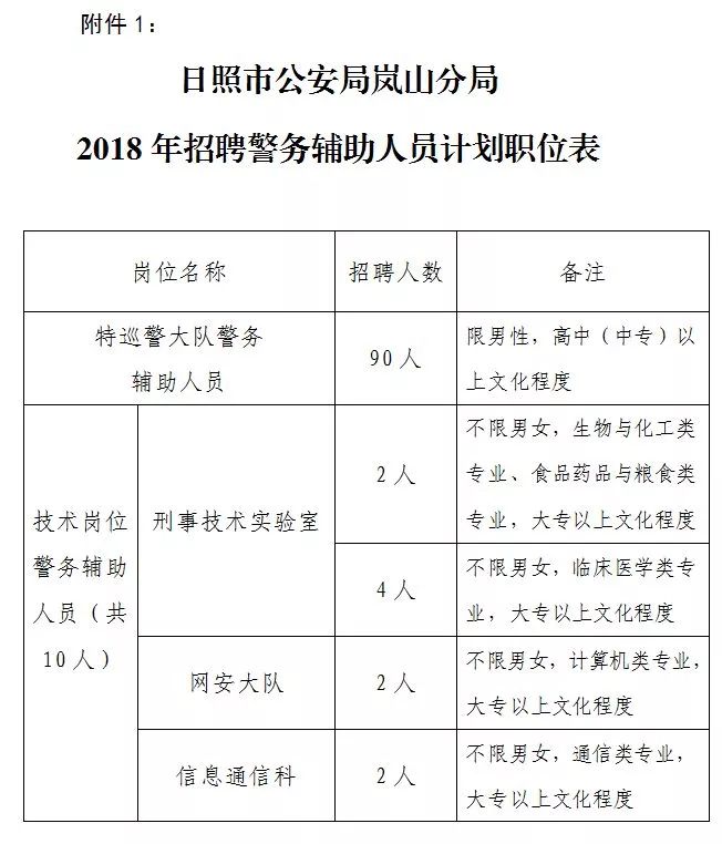 日照招聘網(wǎng)最新招聘信息