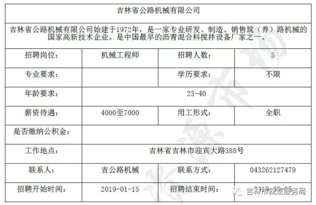 奉化勞動(dòng)力市場最新招聘信息