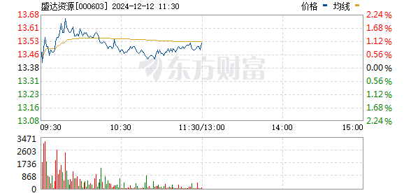 000603基金凈值查詢今天最新凈值