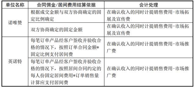 SVHC最新清單，了解物質(zhì)限制與合規(guī)性要求的重要性