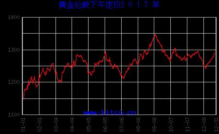 黃金今天多少一克最新價(jià)格，全面解析黃金市場走勢(shì)與價(jià)格動(dòng)態(tài)